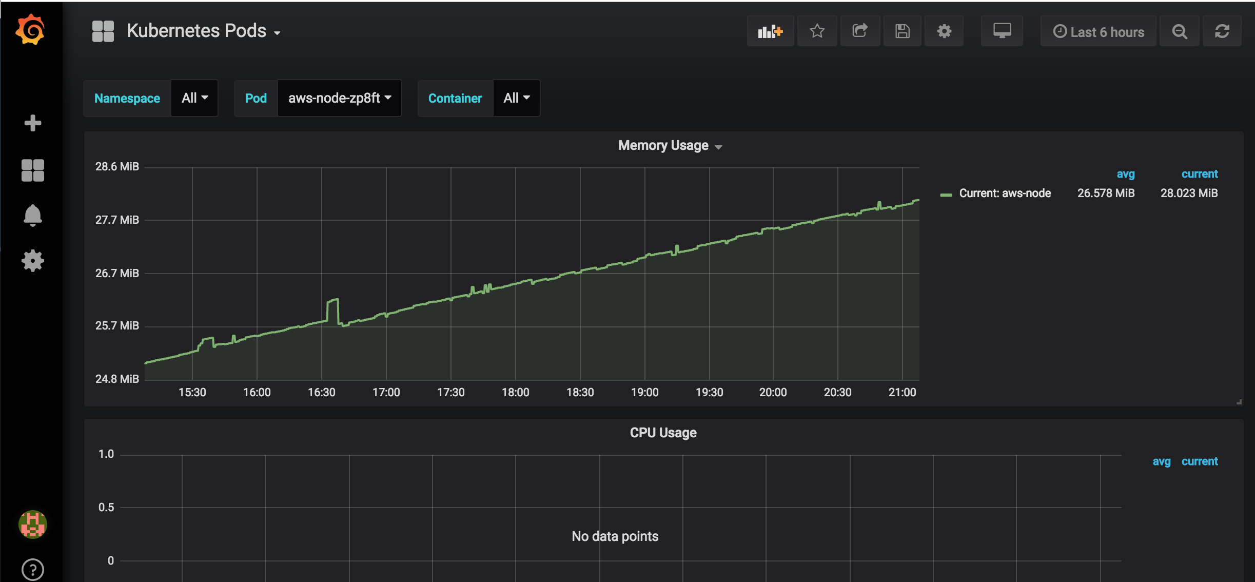 grafana-all-pods